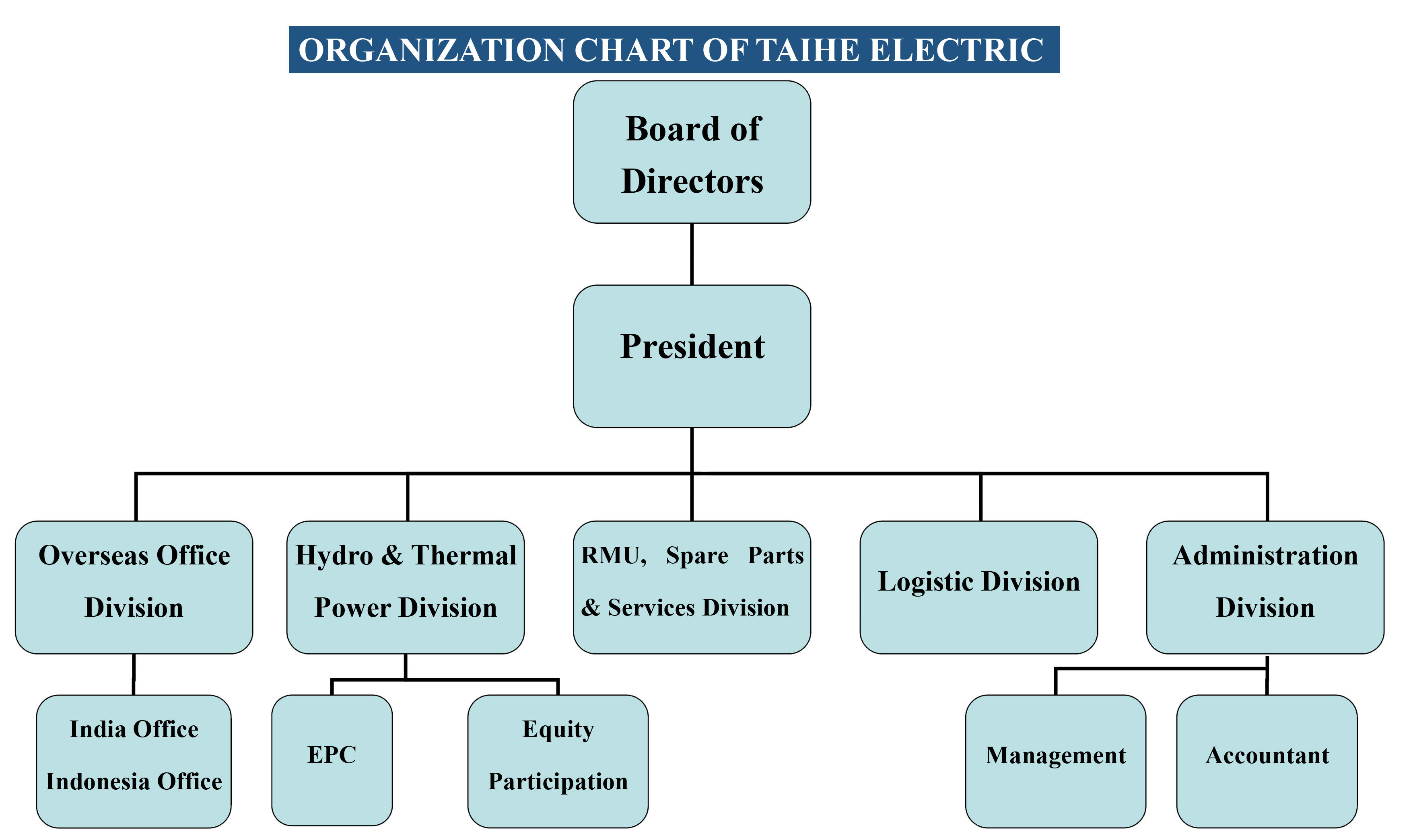 Taihe Electric